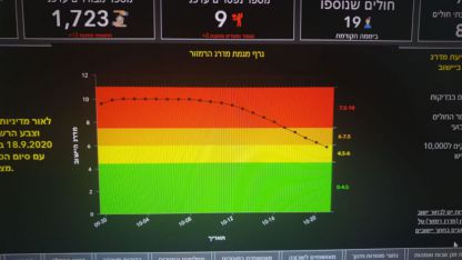 בית שמש החליפה צבע ברמזור, מכתום לצהוב