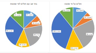 עדכוני קורונה - היום 392, מחר נעבור את ה-400