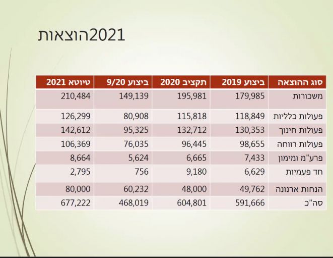 הוצאות 2021, לפני כולם