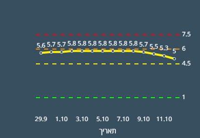 הסטוריית ציוני הרמזור