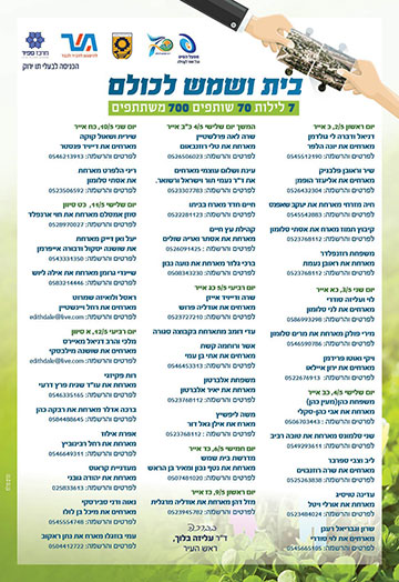 בית שמש לכולם