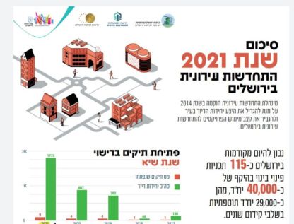 דו"ח פעילות על התחדשות עירונית בבית שמש מי מכיר?