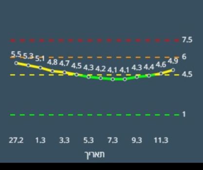 ערב פורים וההתכנסויות לרגל ההתחפשות- הצצה לעולם הקורונה אצלנו