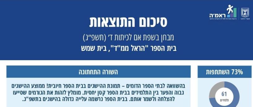 פרסום משרד החינוך