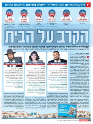 הגידול באוכלוסיה בבית שמש יחסית לבחירות 2018 גדל ב-38%