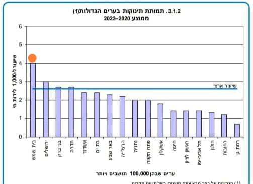 מקור: למ"ס