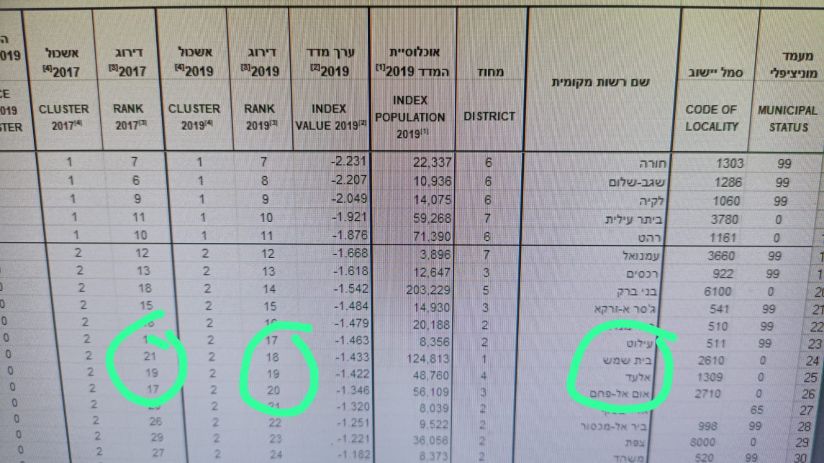 איפיון חברתי למ"ס