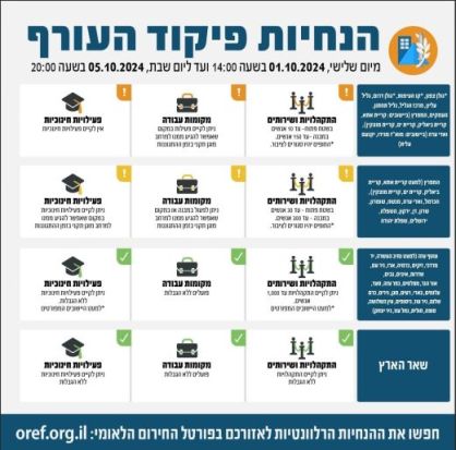 שינוי בהנחיות פיקוד העורף- שימו לב!!!