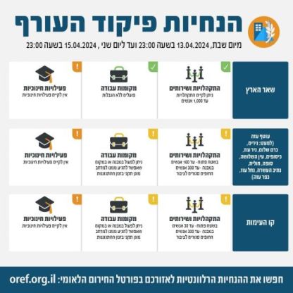 עדכונים שוטפים ייצאו לציבור לפי הצורך