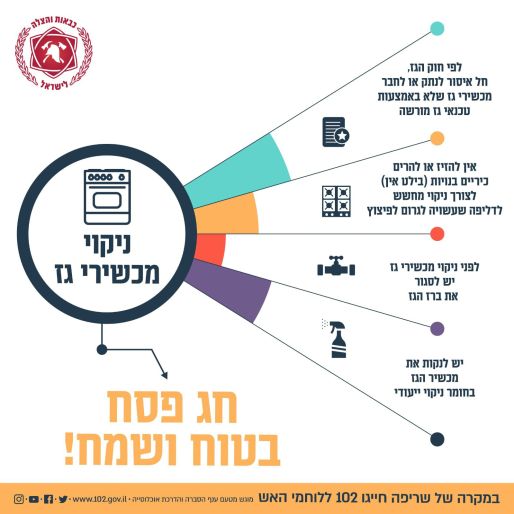 הדרכה- כב"ה