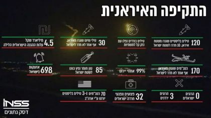 לשמחת ההורים: הקייטנות, חוגים במתנסים כבשגרה