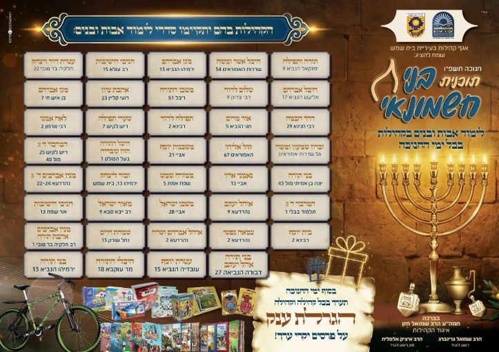 באיזה מכרז נרכשו 39 זוגות אופניים?