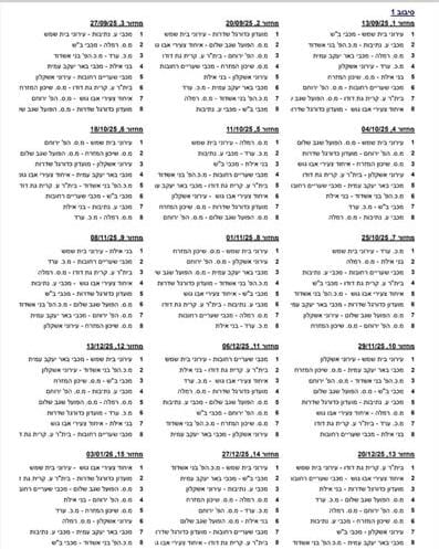 לוח המשחקים