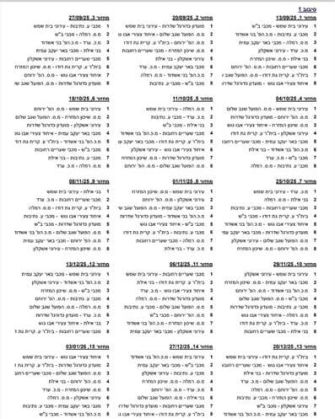 לוח המשחקים