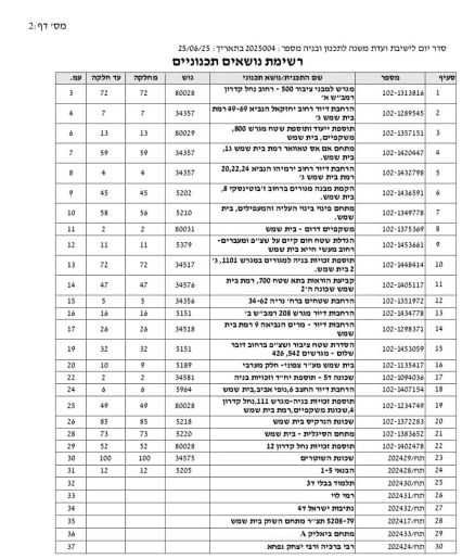 סדר יום לוועדה מקומית