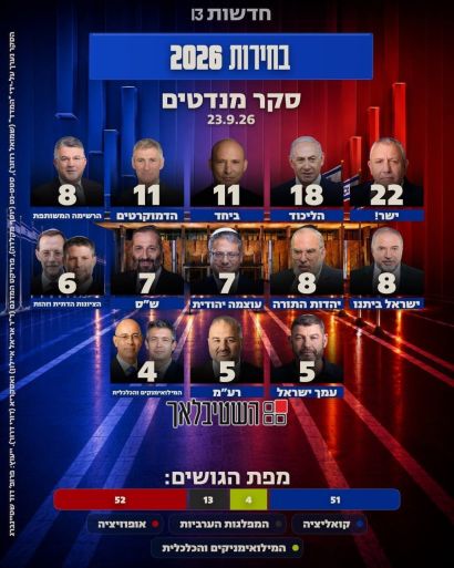 סקר ערוץ 13 23.9.26 סקר ערוץ 13 23.9.26