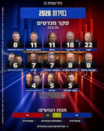 הסקרים השקרים ומה שביניהם
