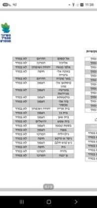 משרד הפנים מפרסם את מדד ההון האנושי ברשויות המקומיות לשנת 2025