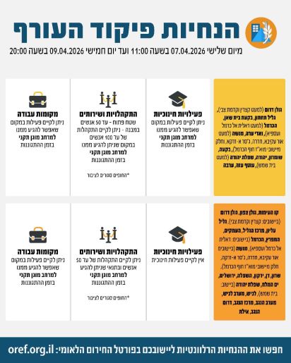 הנחיות הפקע"ר