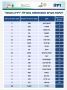 425 דירות בפרוייקט דירה בהנחה - ההרשמה החלה אתמול