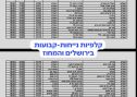 היום ראש חודש אדר- בחירות גם להסתדרות המורים