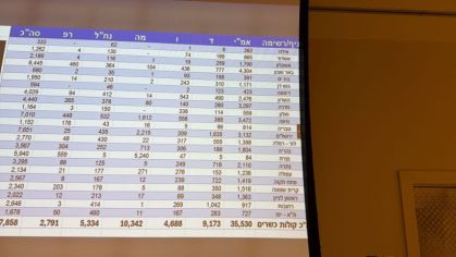 יש תוצאות לבחירות סניף הסתדרות המורים