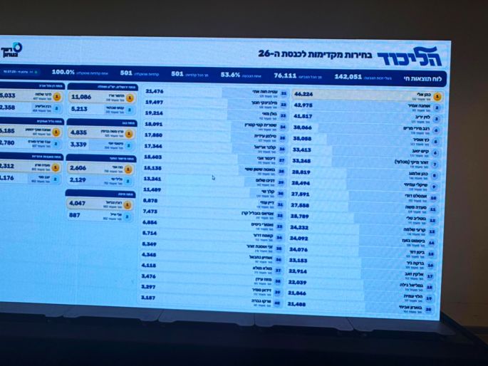 צילום מסך הליכוד. צילום מסך הליכוד.