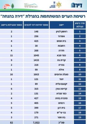 רשימת הישובים