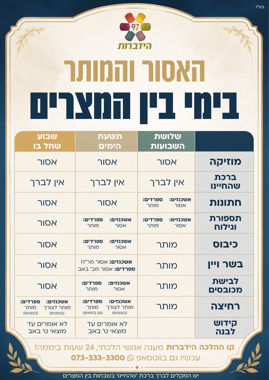 בימי בן המיצרים
