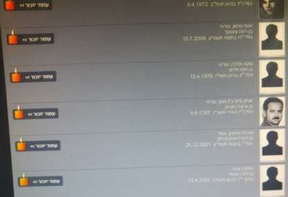 חוסר בדף יזכור של משרד הביטחון- תמונות חלק מהנופלים נעדרות מהאתר